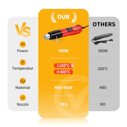 Heat Gun for Crafting