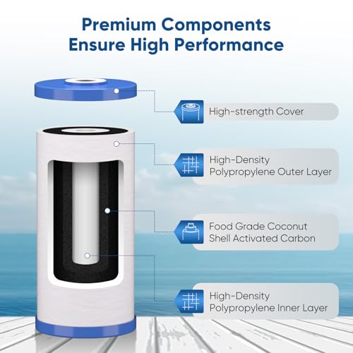 water-filter-BB-CC-25 replacement-undersink-water-filtration-filters