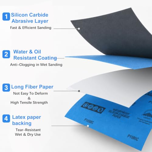 Wet Dry Sandpaper Sheets