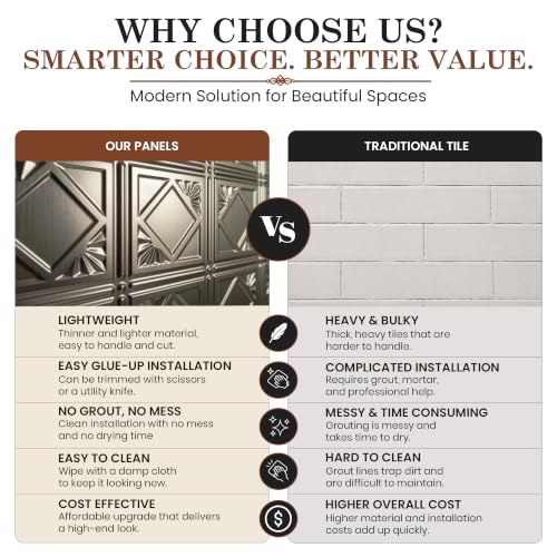Charleston Decorative Kitchen Backsplash Kit