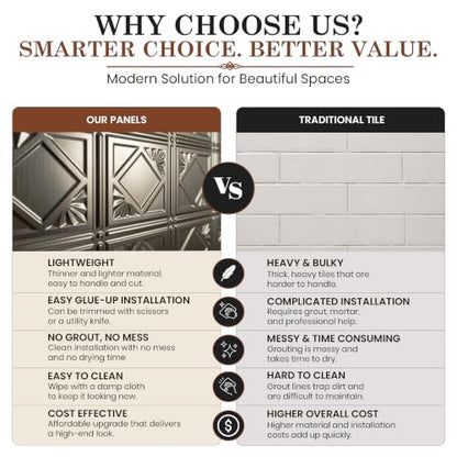 Charleston Decorative Kitchen Backsplash Kit