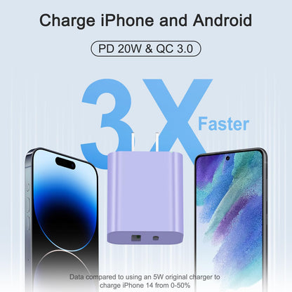 USB C Charger Block Fast Charging Block Type C Charger Multiport Adapter (Purple / 20W2Pack)