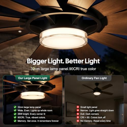 12 Blade Windmill Ceiling Fan