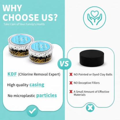 Replacement Filter Cartridge Compatible with All Canopy Bath Tub Showerheads System