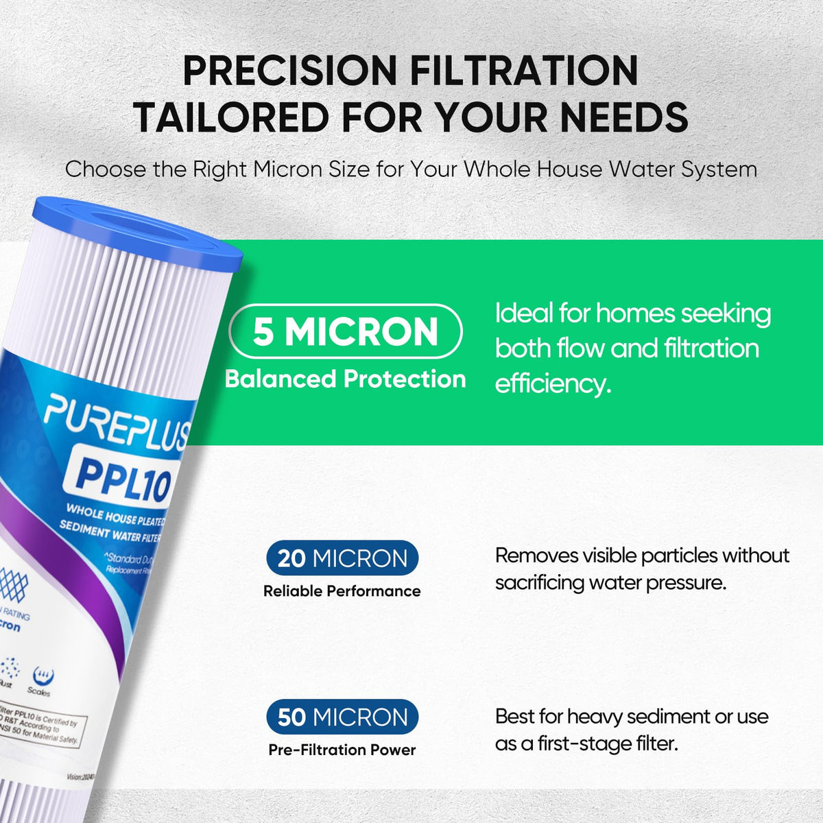 5 Micron 10"x2.5" Whole House Pleated Sediment Filter PPL10 6 Pack (6 Count (Pack of 1))
