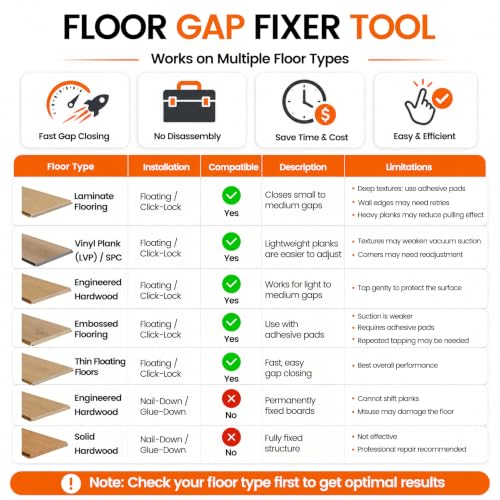 Laminate Wood Flooring Installation Kit