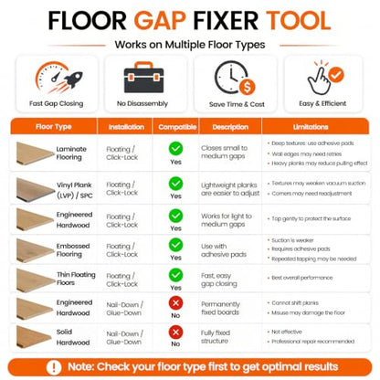 Laminate Wood Flooring Installation Kit