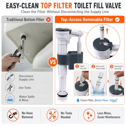 Dual Flush Valve Replacement Kit for 2