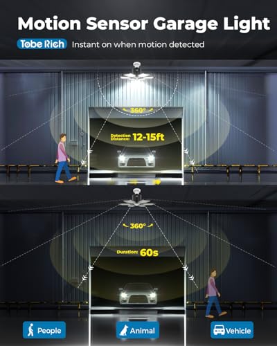 Motion Sensor Garage Light 20000LM