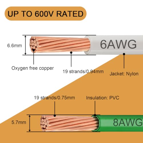 6 AWG White Black and Red with 8 AWG Green THHN Wire
