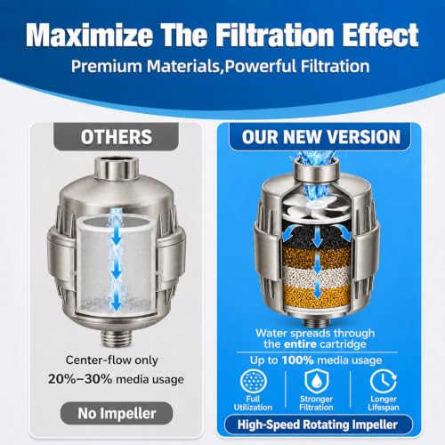 Shower Head Filter with 6 Replacement