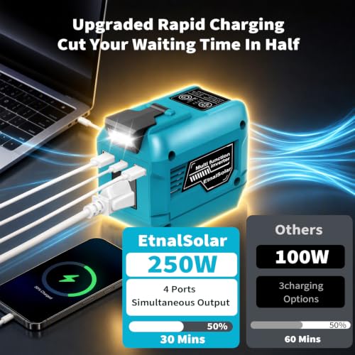 250W Power Inverter Compatible with 18V Battery