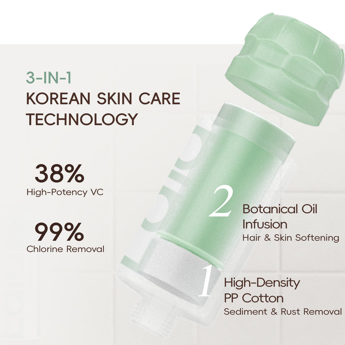 Korean 3-in-1 Aroma Filtering & Skin-Nourishing Shower Filter (Jeju Forest)