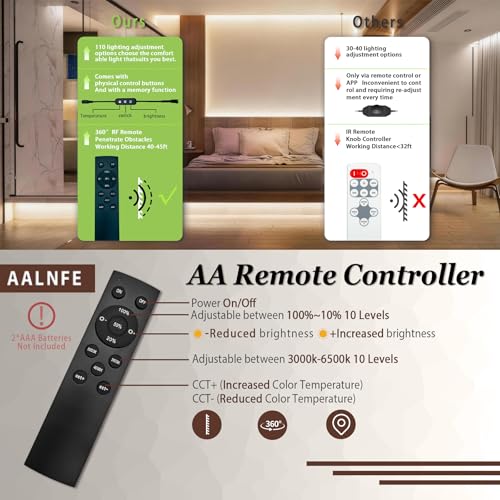 LED Strip Lights