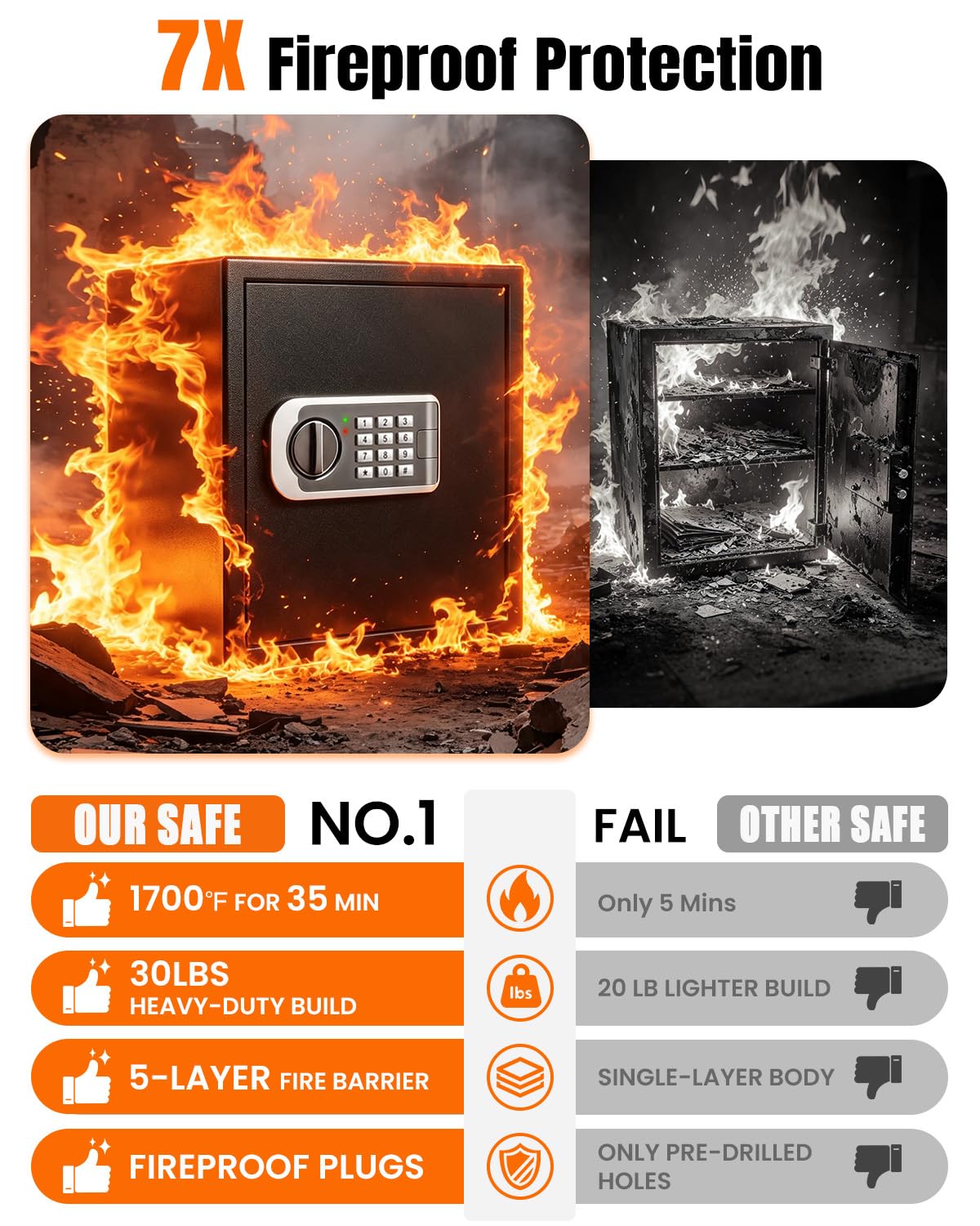 Fireproof Safe 𝟏𝟕𝟎𝟎°𝐅 𝟑𝟓 (2.0 Cuft-35MINS)