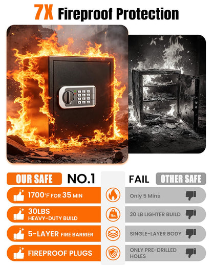 Fireproof Safe 𝟏𝟕𝟎𝟎°𝐅 𝟑𝟓 (2.0 Cuft-35MINS)