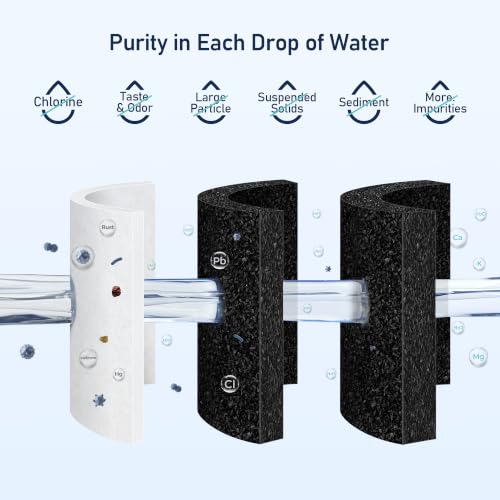 AQ-MF-1-R Replacement Water Filter, 1 & 2 Pack