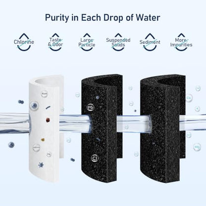 AQ-MF-1-R Replacement Water Filter, 1 & 2 Pack
