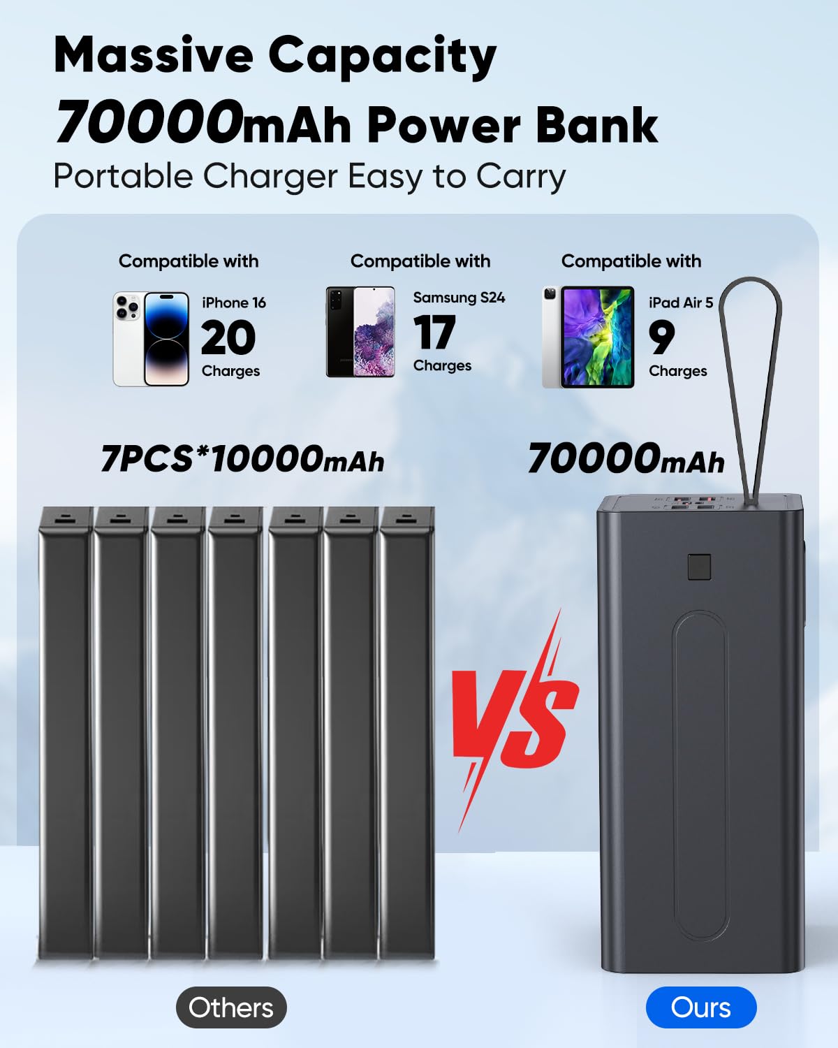 Portable Charger 70000mAh Power Bank Fast Charging (Black)