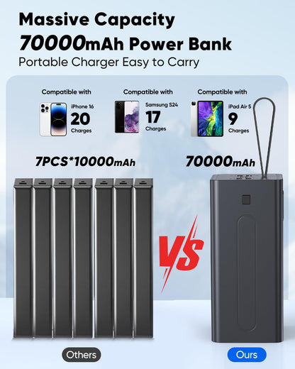 Portable Charger 70000mAh Power Bank Fast Charging (Black)
