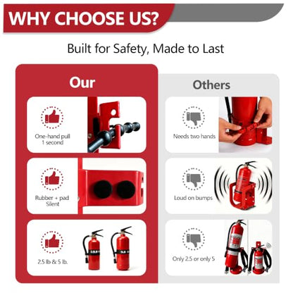Fire Extinguisher Mount Bracket for 2.5 to 5 lb Extinguishers