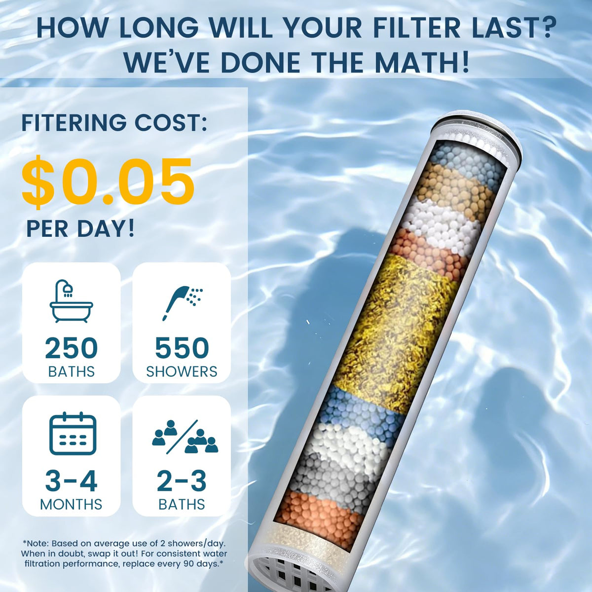 Shower Filter Replacement Compatible with MakeFit & HOPOPRO
