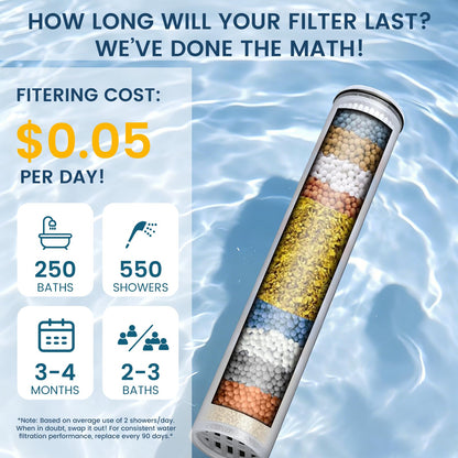 Shower Filter Replacement Compatible with MakeFit & HOPOPRO