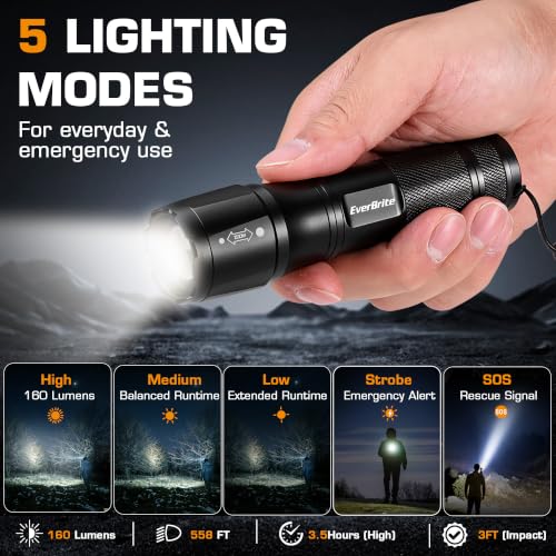 Zoomable Tactical Flashlight