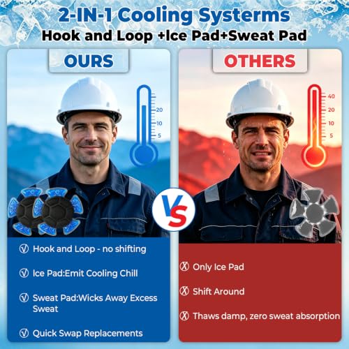 Hard Hat Cooling Ice Pack Insert for Heat Stress Relief