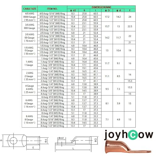 30 Pcs Copper Wire Ring Terminals