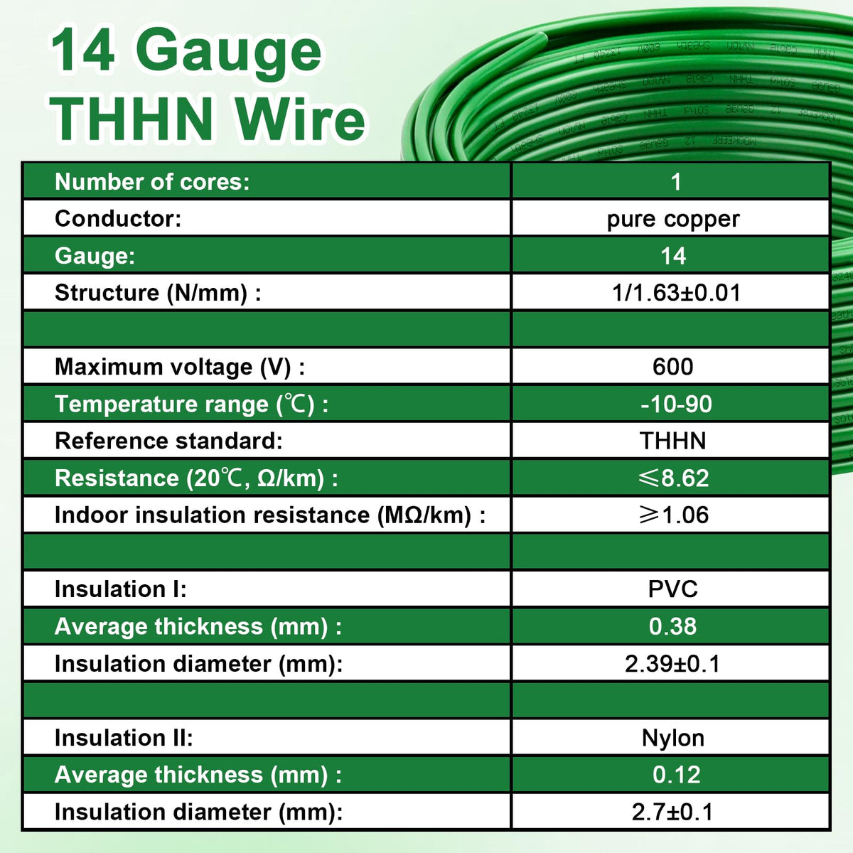 THHN Wire 14 Gauge 200FT (14 Gauge 200FT / Green)