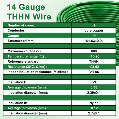 THHN Wire 14 Gauge 200FT (14 Gauge 200FT / Green)