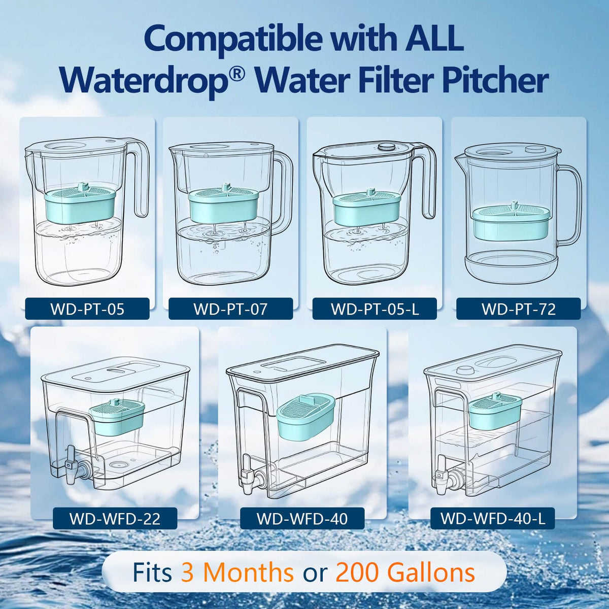3 Pack Alkaline Water Filter Replacement Filter for Waterdrop® WD (Blue)