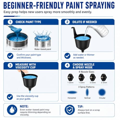 Cordless Paint Sprayer Electric Spray Paint Gun with High Capacity Container Easy to Clean for House Painting