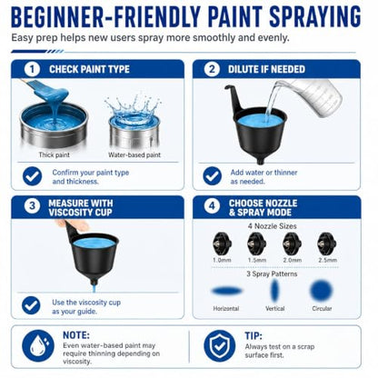 Cordless Paint Sprayer Electric Spray Paint Gun with High Capacity Container Easy to Clean for House Painting