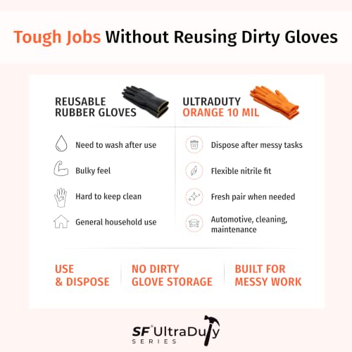 UltraDuty Orange Diamond Nitrile Gloves 10 Mil