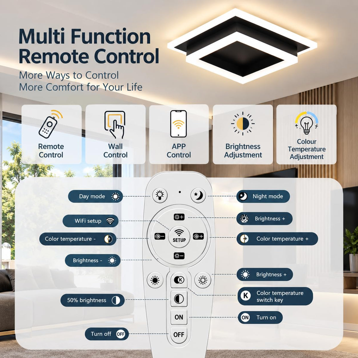 Modern LED Ceiling Light (Black / 10.62 Inches)