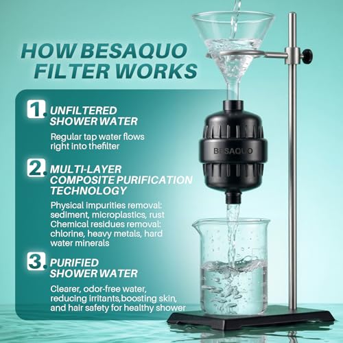 Shower Filter Head for Hard Water