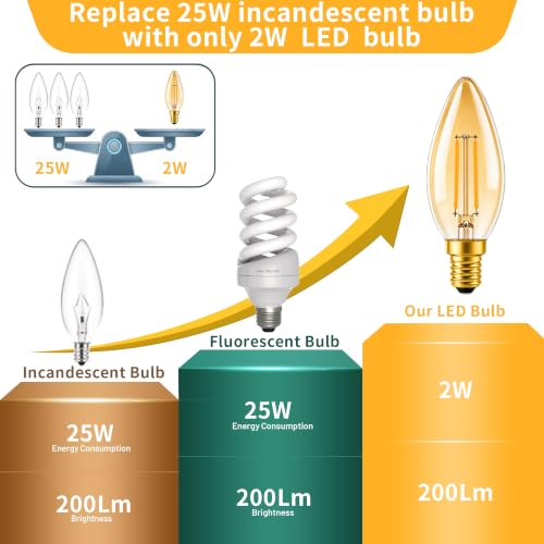 Dimmable E12 LED Bulbs