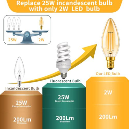 Dimmable E12 LED Bulbs