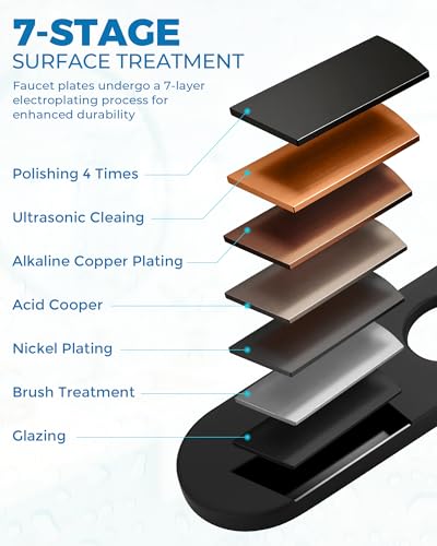 10.2 Inch Faucet Deck Plate (Matte Black)