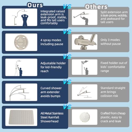 All Metal Showerhead Combo & 10 Mode Filtered Handheld