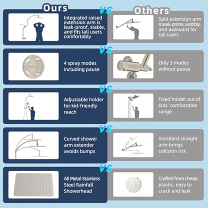 All Metal Showerhead Combo & 10 Mode Filtered Handheld