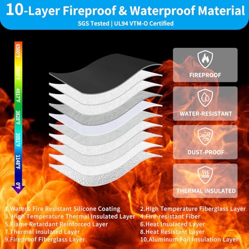 Upgraded 3 Pockets Fireproof Document Bag