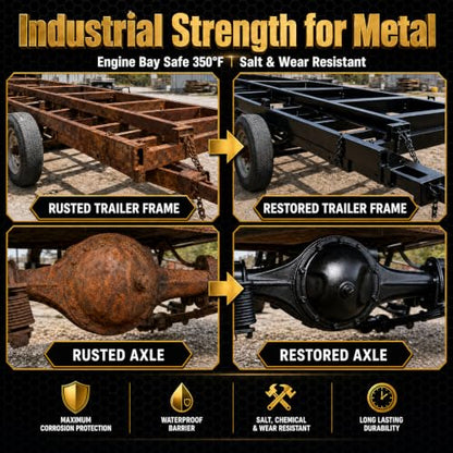 Rust Converter