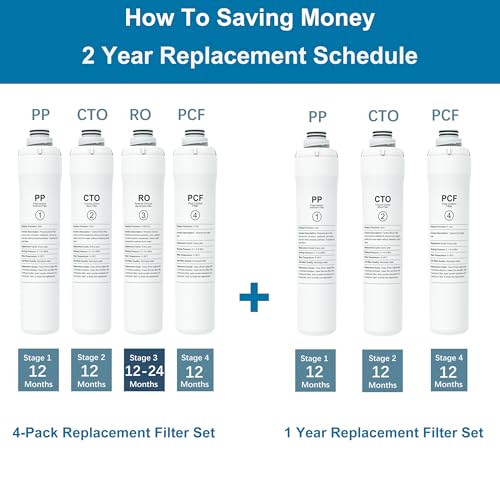 Replacement Filter Set Compatible with Bluevua RO100ROPOT