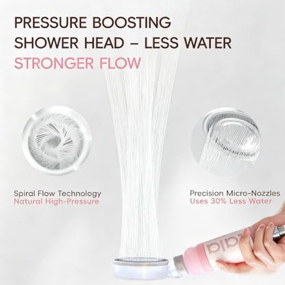 High Pressure Aromatherapy Filtered Shower Head with Handheld