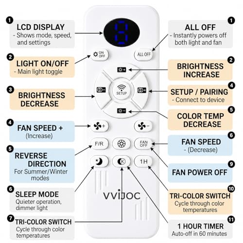 Ceiling Fans with Lights