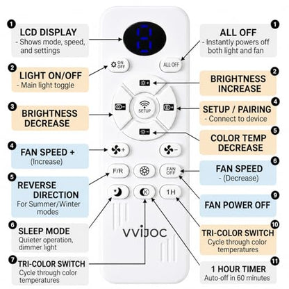 Ceiling Fans with Lights