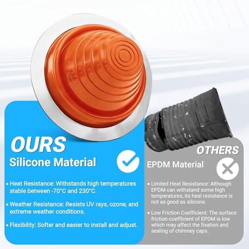8 High Temp Silicone Metal Roof Pipe Flashing Boot